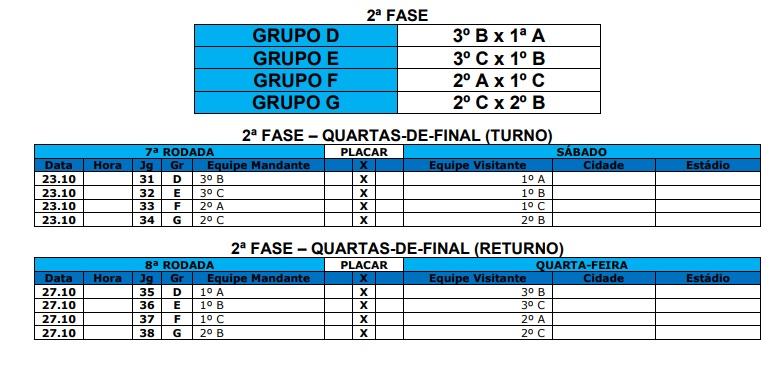 Sul-Mato-Grossense Sub-20, Definidos Os Jogos Das Quartas De Final